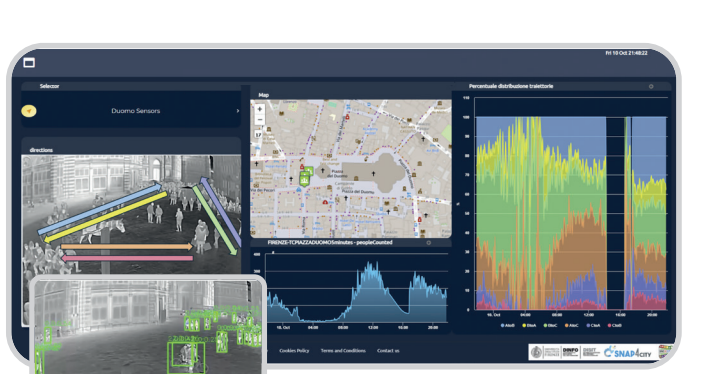 Dashboard di computer vision termica con viste delle telecamere, mappa e analisi dei flussi di persone